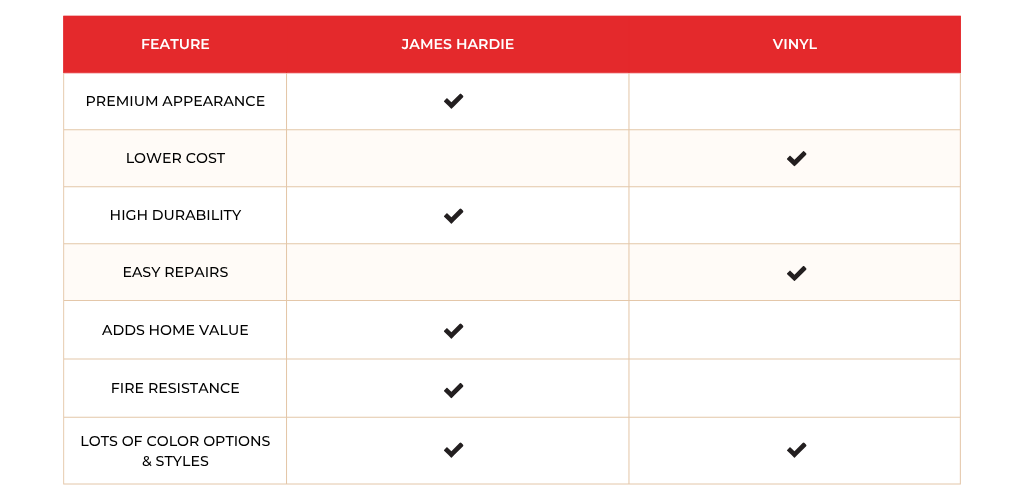 James Hardie siding problems comparison chart
